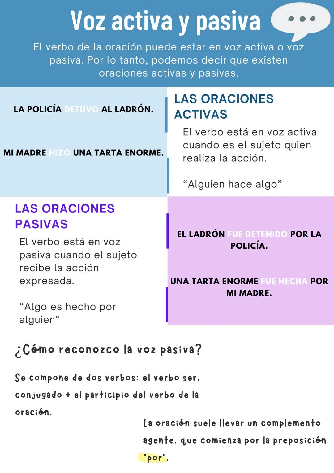 # Voz activa y pasiva

El verbo de la oración puede estar en voz activa o voz
pasiva. Por lo tanto, podemos decir que existen
oraciones acti