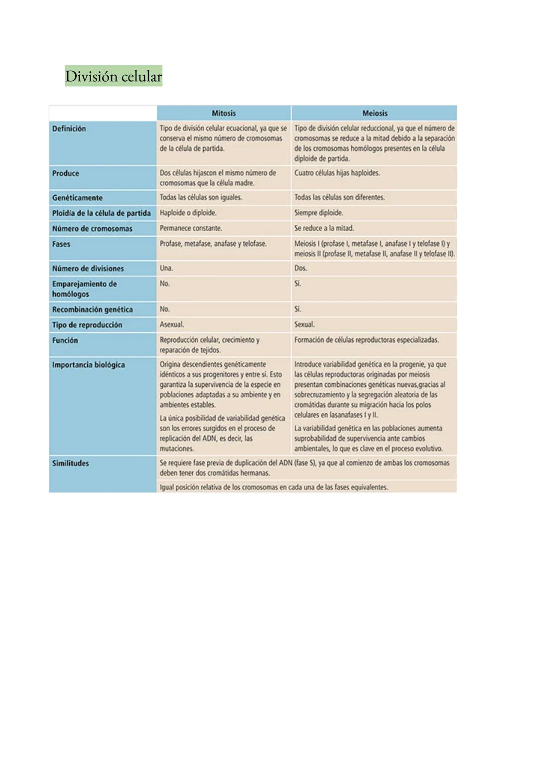 <h2 id="teoracelularresumen">Teoría Celular: Resumen</h2>
<p>La teoría celular es una parte fundamental de la biología que establece que la 