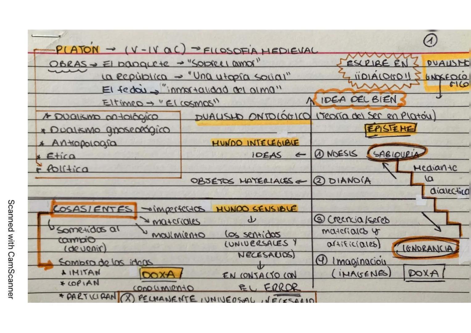 Scanned with CamScanner
PASO DELHITO AL LOGOS
El paso del mito al logos representa la transición de explicaciones.
miticas y religiosas a la
