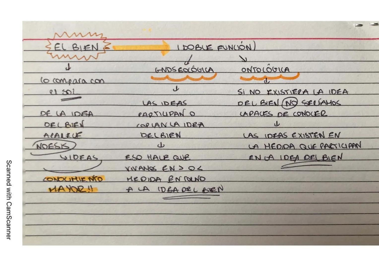 Scanned with CamScanner
PASO DELHITO AL LOGOS
El paso del mito al logos representa la transición de explicaciones.
miticas y religiosas a la