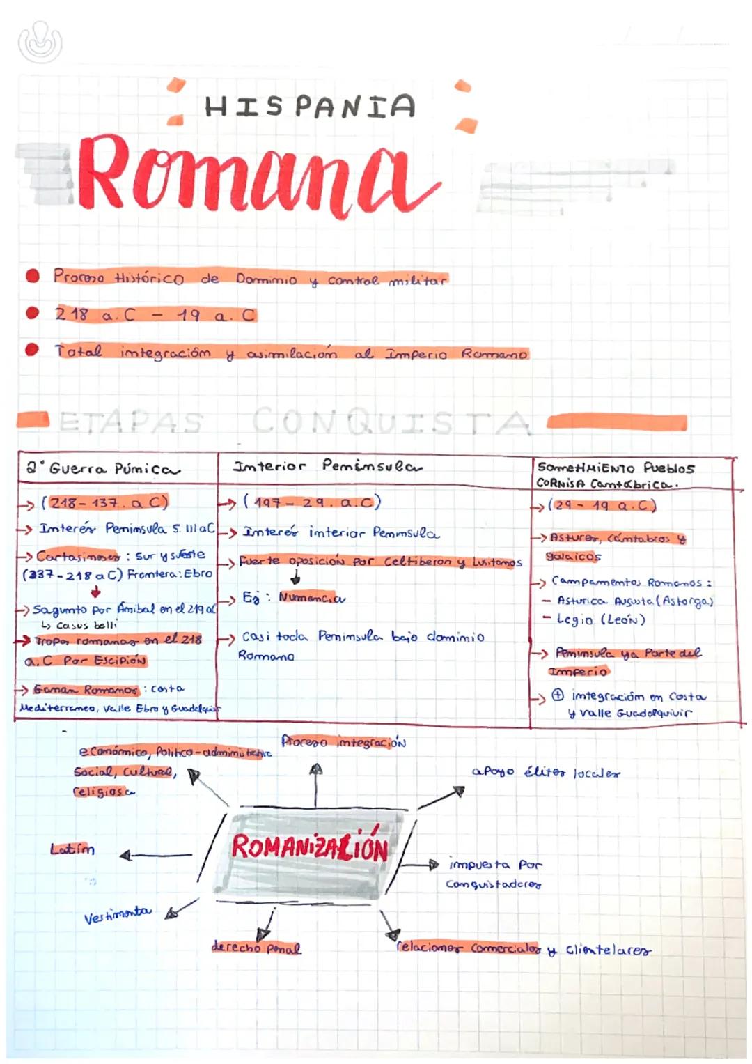 HISPANIA
Romana
Proceso Histórico de Dormimio y control militar
218 a. C- 19 a. C
• Total integración y asimilación al Imperio Romano
ETAPAS
