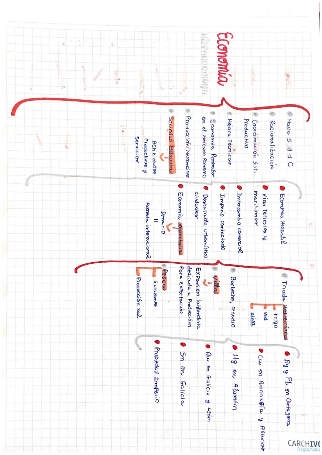 HISPANIA
Romana
Proceso Histórico de Dormimio y control militar
218 a. C- 19 a. C
• Total integración y asimilación al Imperio Romano
ETAPAS