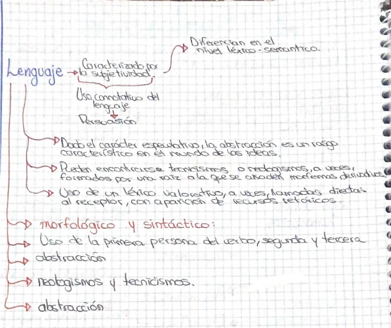 2	Evaluación
1. Elabora un esquema de las paginas 6 y 7 sobre "Los
textos humanísticos 1"
Estudian temas relacionados
con el ser humano. Los