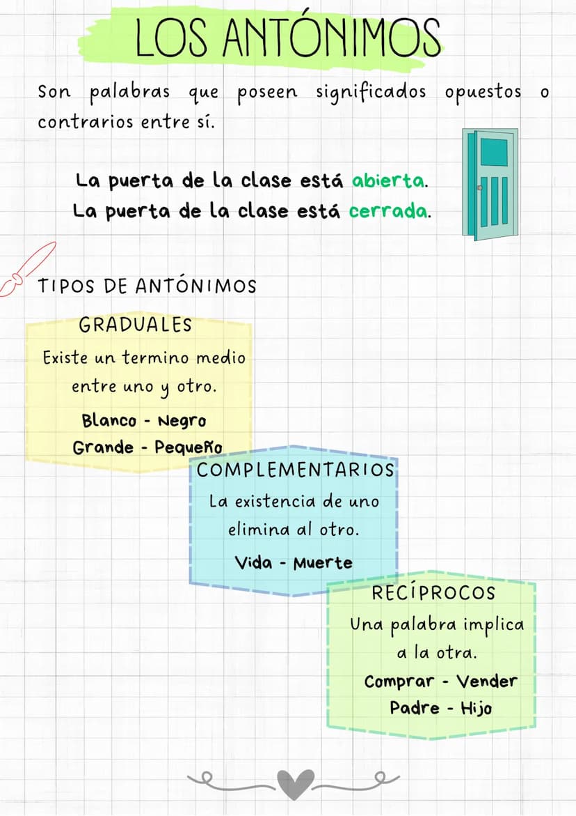 LOS SINÓNIMOS
Las palabras sinónimas son aquellas que tienen
significados iguales o parecidos entre sí.
Por tanto, estas palabras son sustit