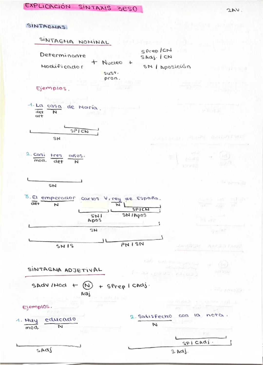 # EXPLICACIÓN SINTAXIS BESO

2AV.

SINTAGNAS

SINTAGNA NOMINAL

Determinante + Nucleo + SPrep/CN

Nodificador sust. SAQjCN

pron. SN/Aposici