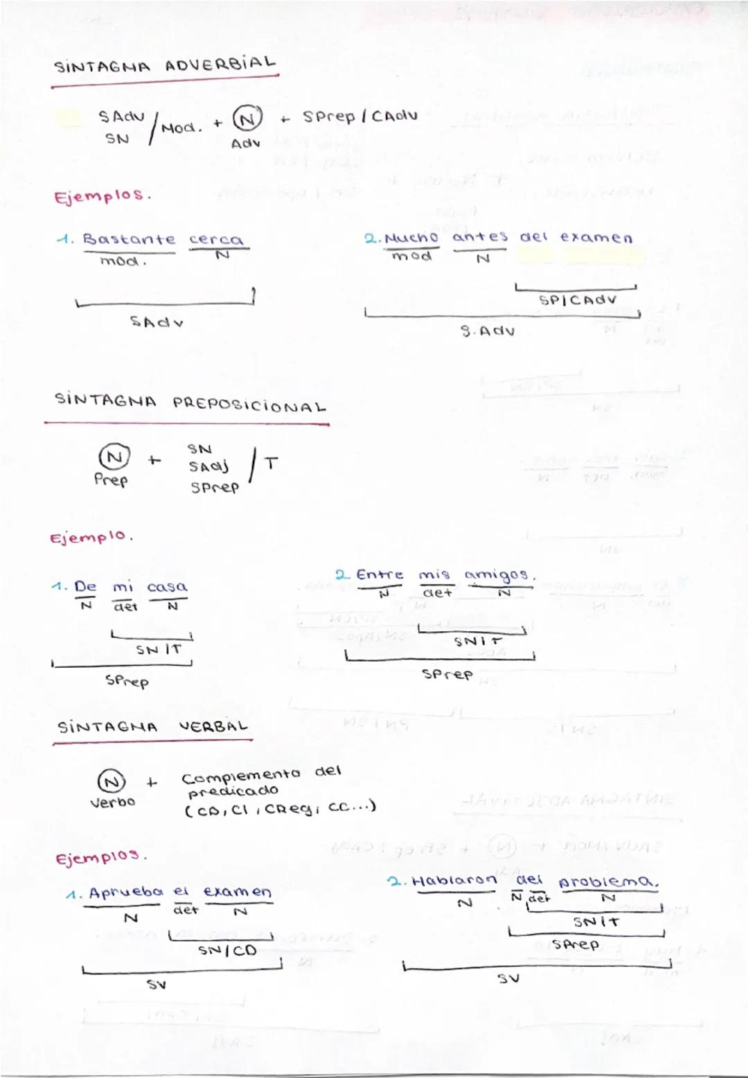 # EXPLICACIÓN SINTAXIS BESO

2AV.

SINTAGNAS

SINTAGNA NOMINAL

Determinante + Nucleo + SPrep/CN

Nodificador sust. SAQjCN

pron. SN/Aposici