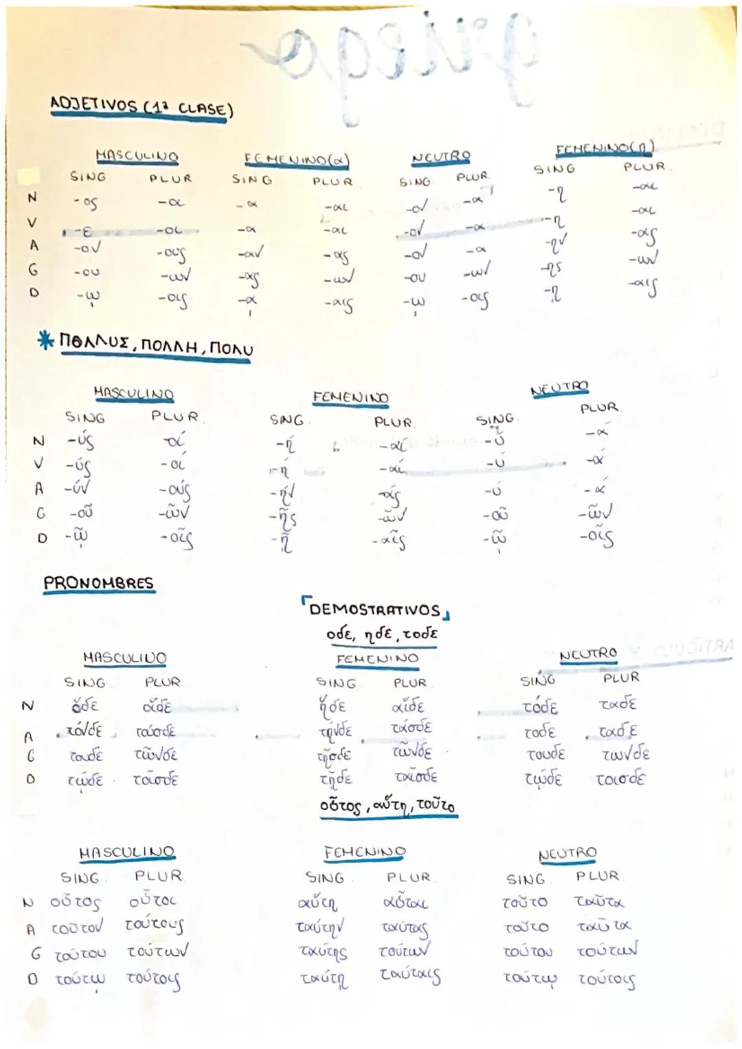 # griego

DECLINACIONES

Primera declinación

FEMENINOS
a pura
a mixta
HASCULINOS

SING PLUR SING PLUR SING PLUR SING PLUR

N -α -αι -α -αι 