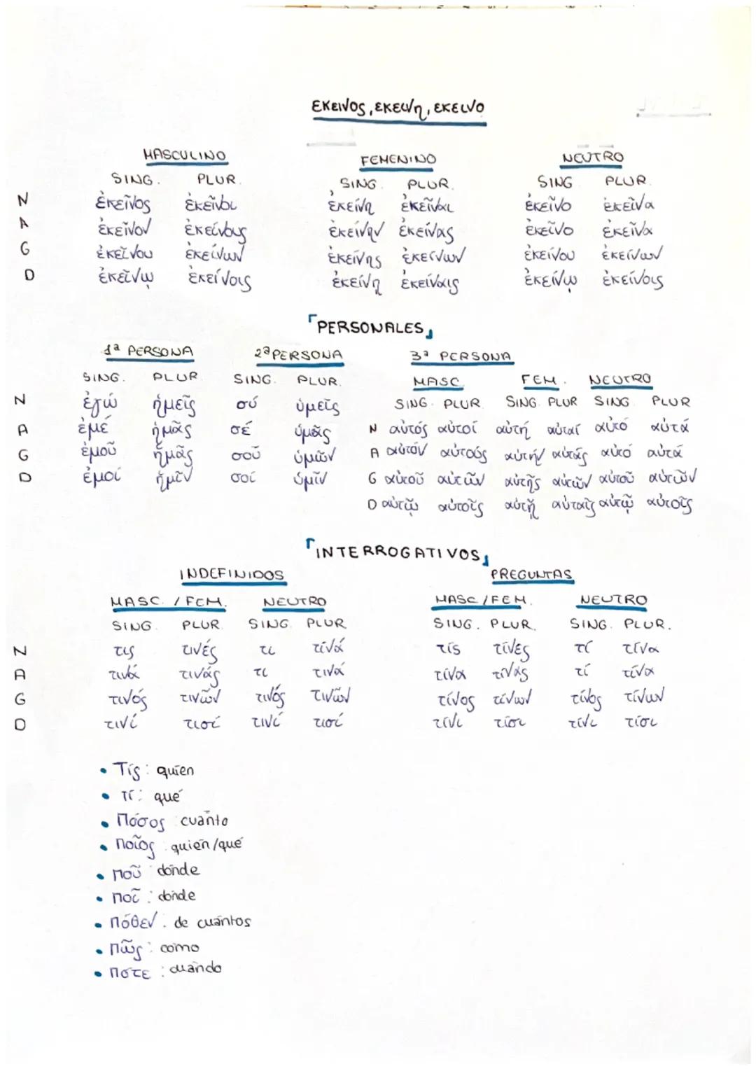 # griego

DECLINACIONES

Primera declinación

FEMENINOS
a pura
a mixta
HASCULINOS

SING PLUR SING PLUR SING PLUR SING PLUR

N -α -αι -α -αι 