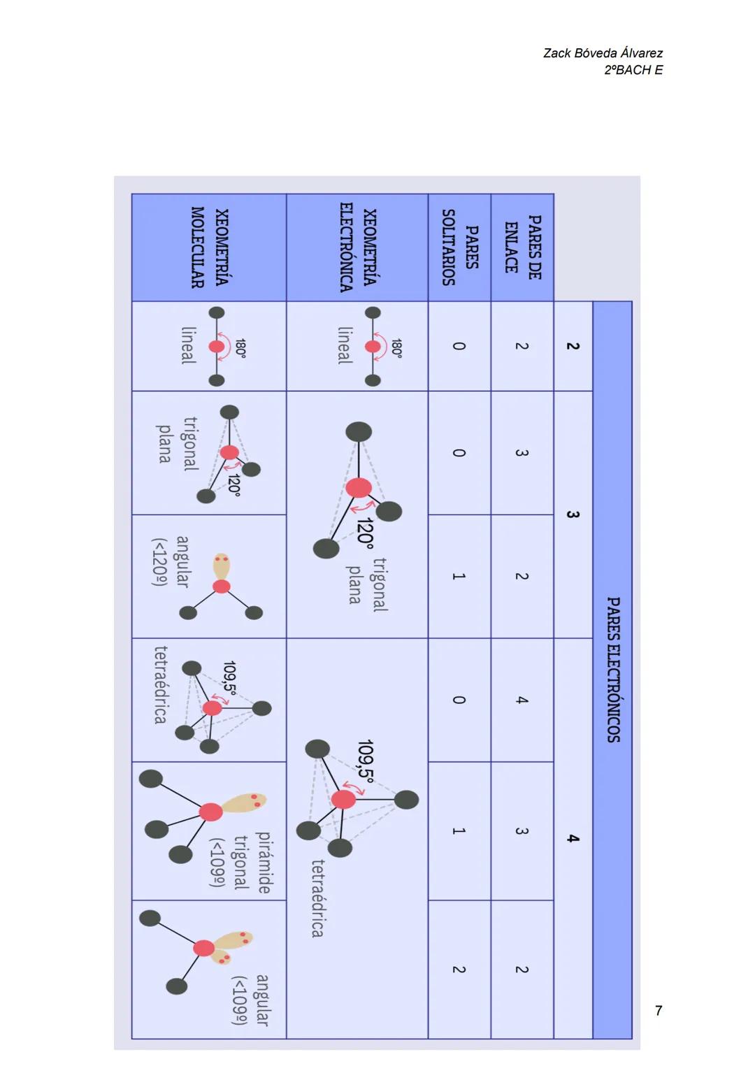 Química T3
El enlace químico
Zack Bóveda Álvarez
2°BACH E
Los gases nobles son caracterizados por su gran estabilidad. Eso es debido a que c