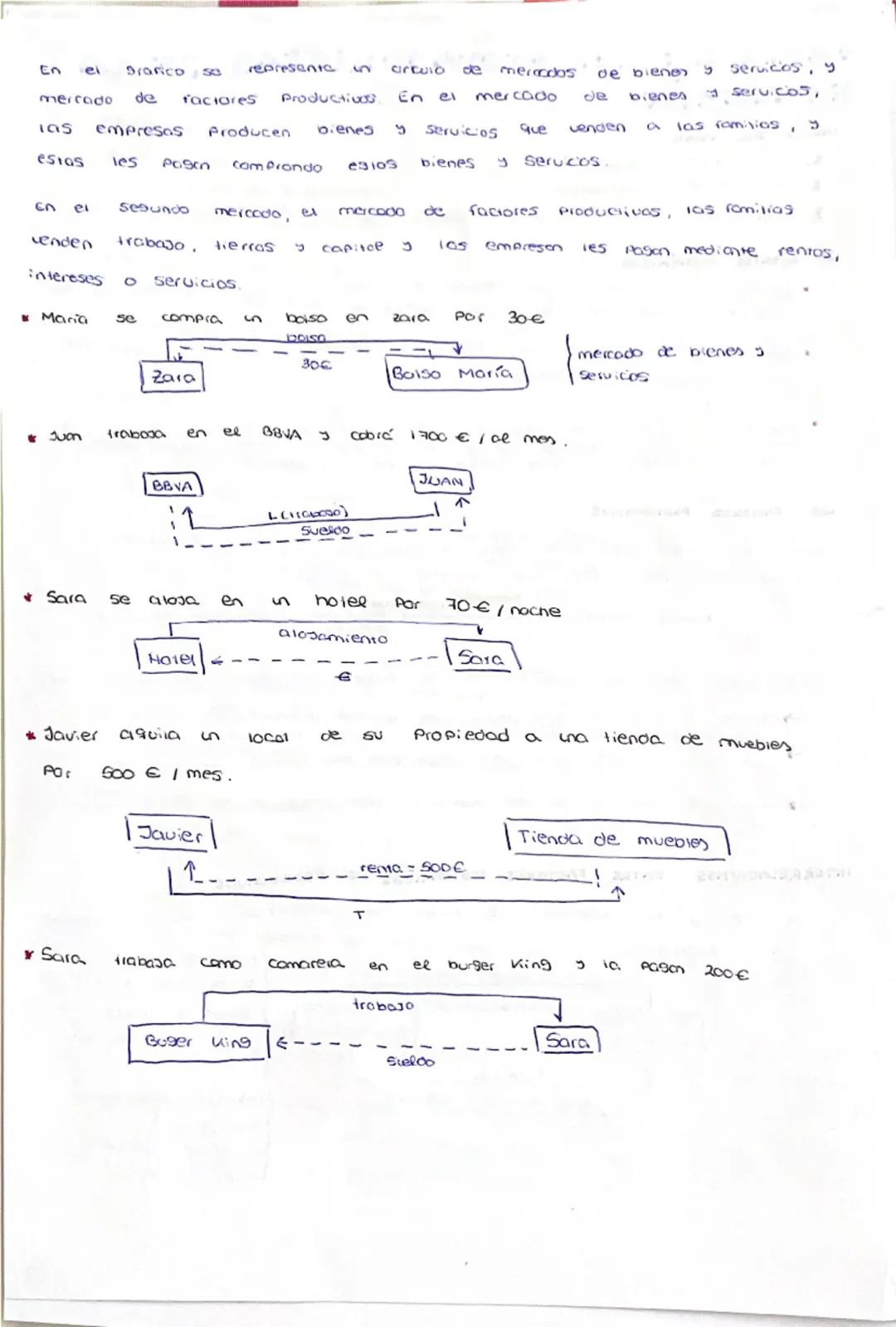 --- OCR Start ---
tema 2: LOS PROTAGONISTAS DE LA
ECONOMIA
INDICE DEL TEMA
1. Los agentes económicos
2. Los factores productivos
3. Interrel