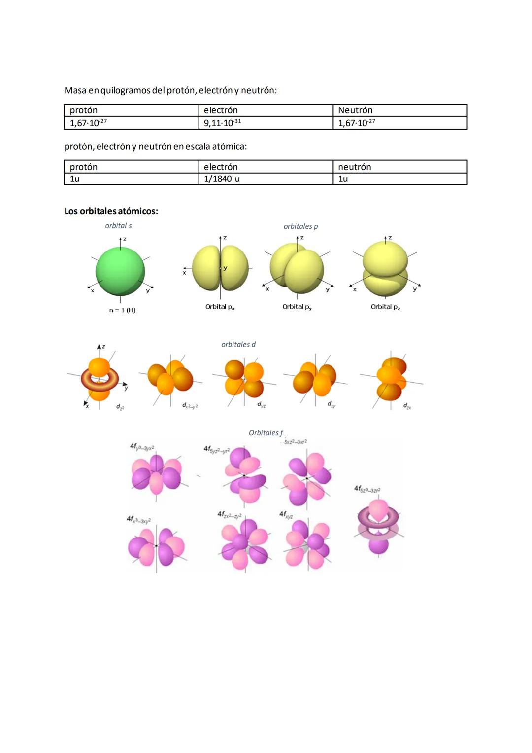 # ÁTOMOS Y SISTEMA PERIODICO

Modelo atómico de Dalton:

- La materia está formada por los átomos que son invisibles
- La materia está forma