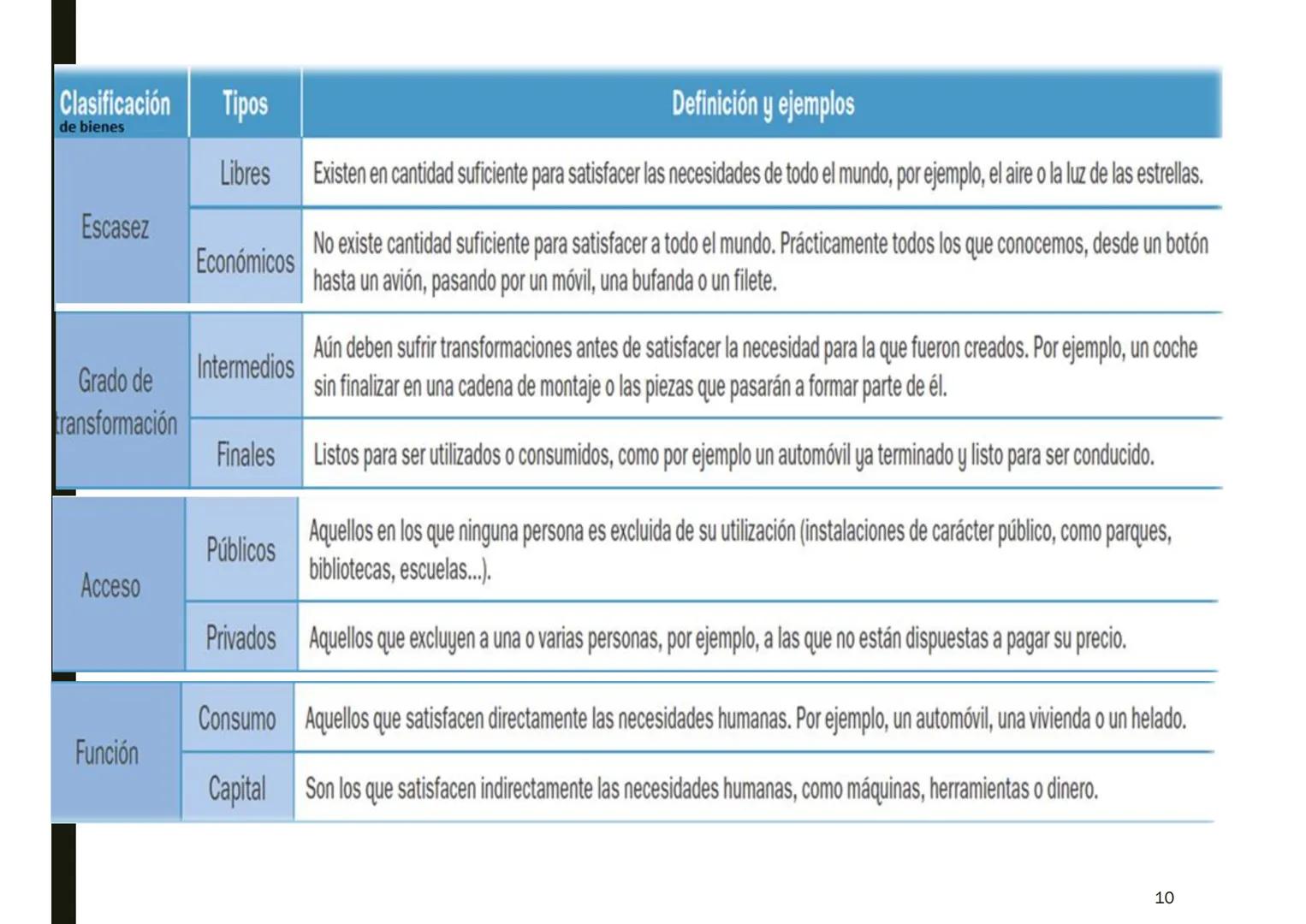 # UNIDAD 1: ECONOMÍA:

LA CIENCIA DE LAS DECISIONES

1 # 1. ¿QUÉ ES LA ECONOMÍA?

Ciencia que estudia la forma de administrar unos recursos 