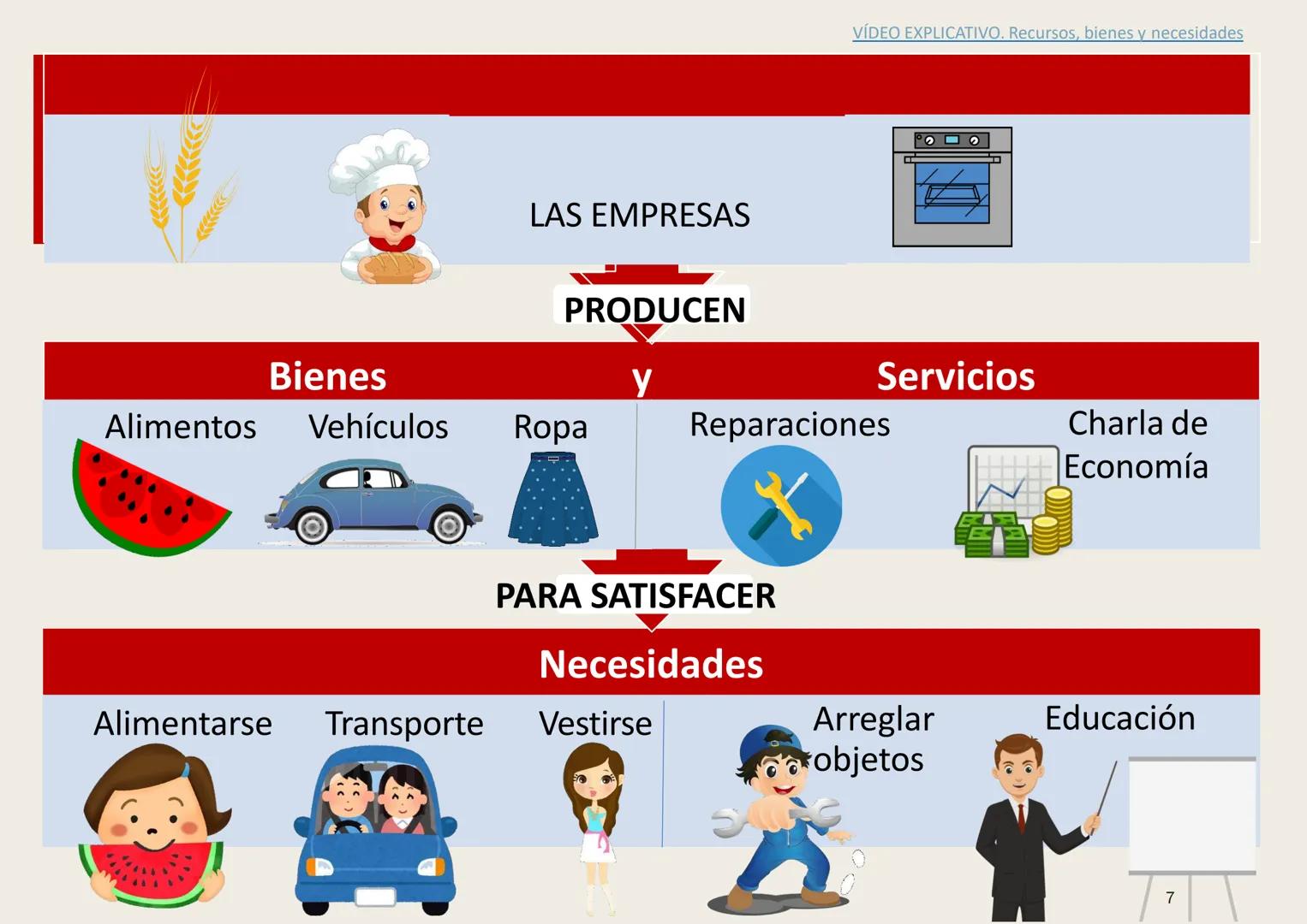 # UNIDAD 1: ECONOMÍA:

LA CIENCIA DE LAS DECISIONES

1 # 1. ¿QUÉ ES LA ECONOMÍA?

Ciencia que estudia la forma de administrar unos recursos 