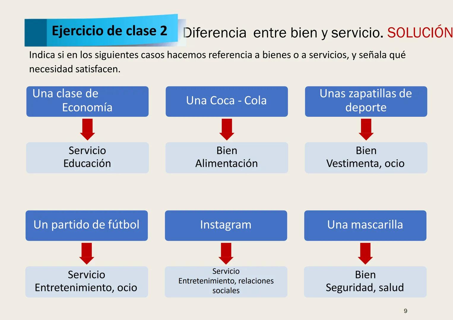 # UNIDAD 1: ECONOMÍA:

LA CIENCIA DE LAS DECISIONES

1 # 1. ¿QUÉ ES LA ECONOMÍA?

Ciencia que estudia la forma de administrar unos recursos 