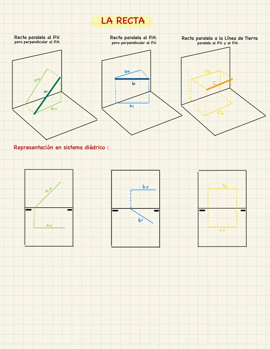 PLÁSTICA
4º ESO EL PUNTO
Línea de Tierra
I
R₂
R
L.T.
II
Sistema diédrico
P.H.
P.V.7
alejamiento
Plano Horizontal
P₂
Plano Vertical
$₂
P
P₁
I