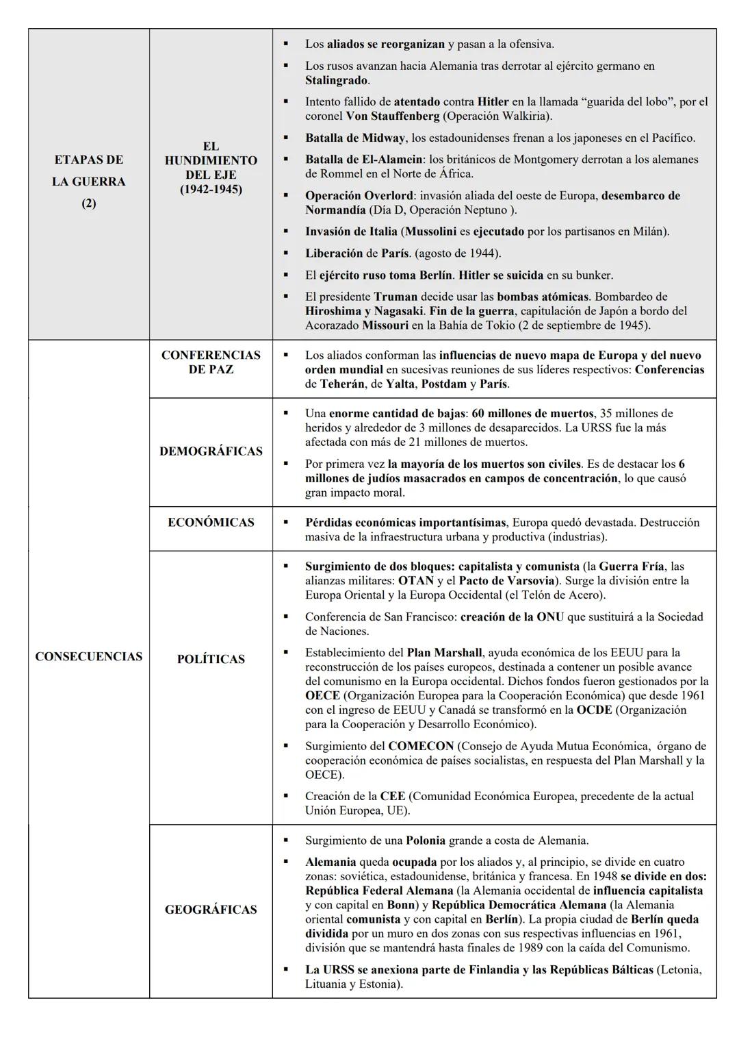 CAUSAS
ETAPAS DE
LA GUERRA
(1)
CAUSAS
PROFUNDAS
LA SEGUNDA GUERRA MUNDIAL
CAUSAS
INMEDIATAS
EL AVANCE
ALEMÁN
(1939-1941)
EL EQUILIBRIO
DE FU