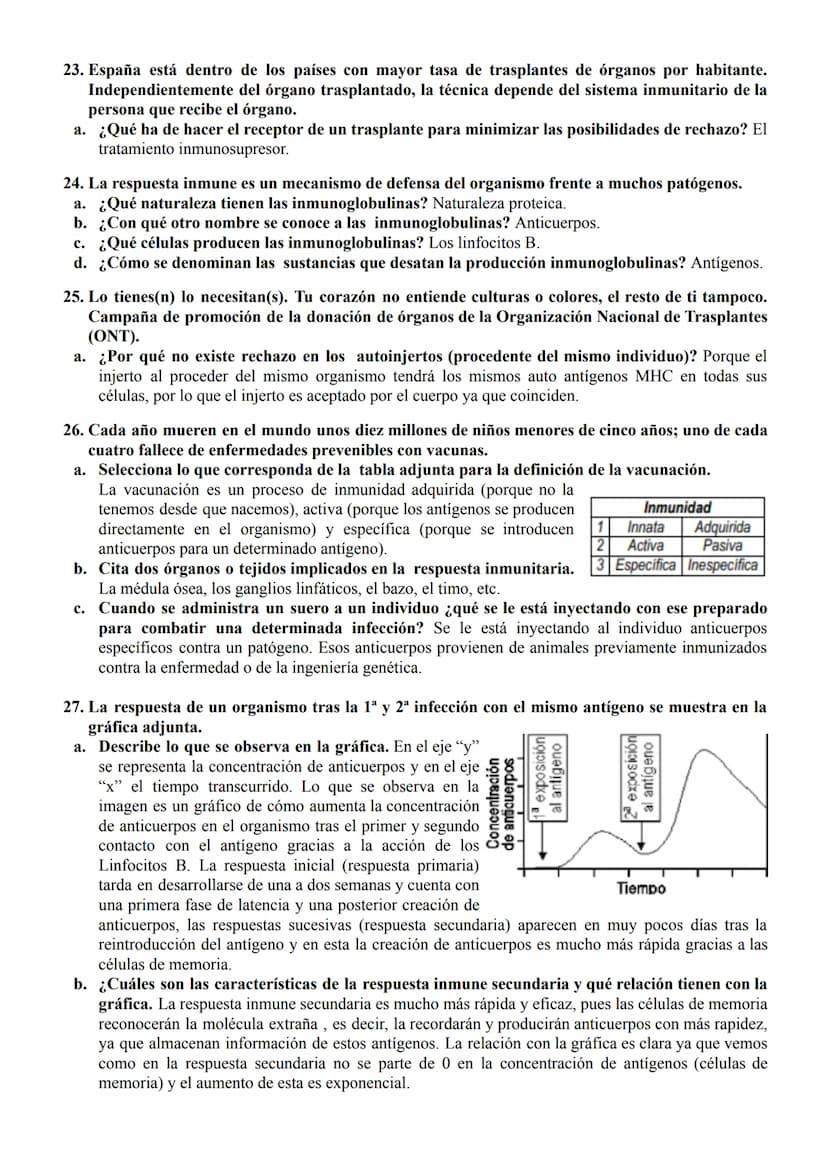 PREGUNTAS TIPO EBAU: INMUNIDAD
1. Se distinguen 4 tipos de Inmunidad: Inmunidad natural activa, inmunidad natural pasiva,
inmunidad artifici