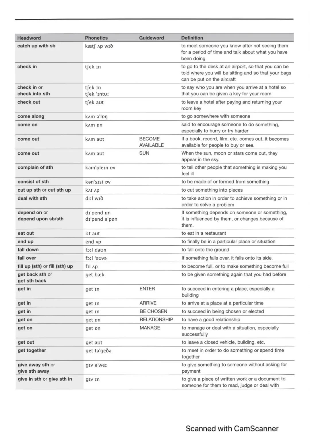 B1 Phrasal verb list
This list of B1 phrasal verbs provides useful review material for any classes following a B2
preparation course for the