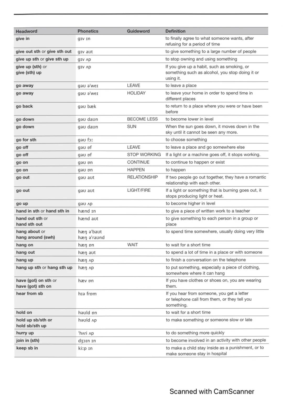 B1 Phrasal verb list
This list of B1 phrasal verbs provides useful review material for any classes following a B2
preparation course for the