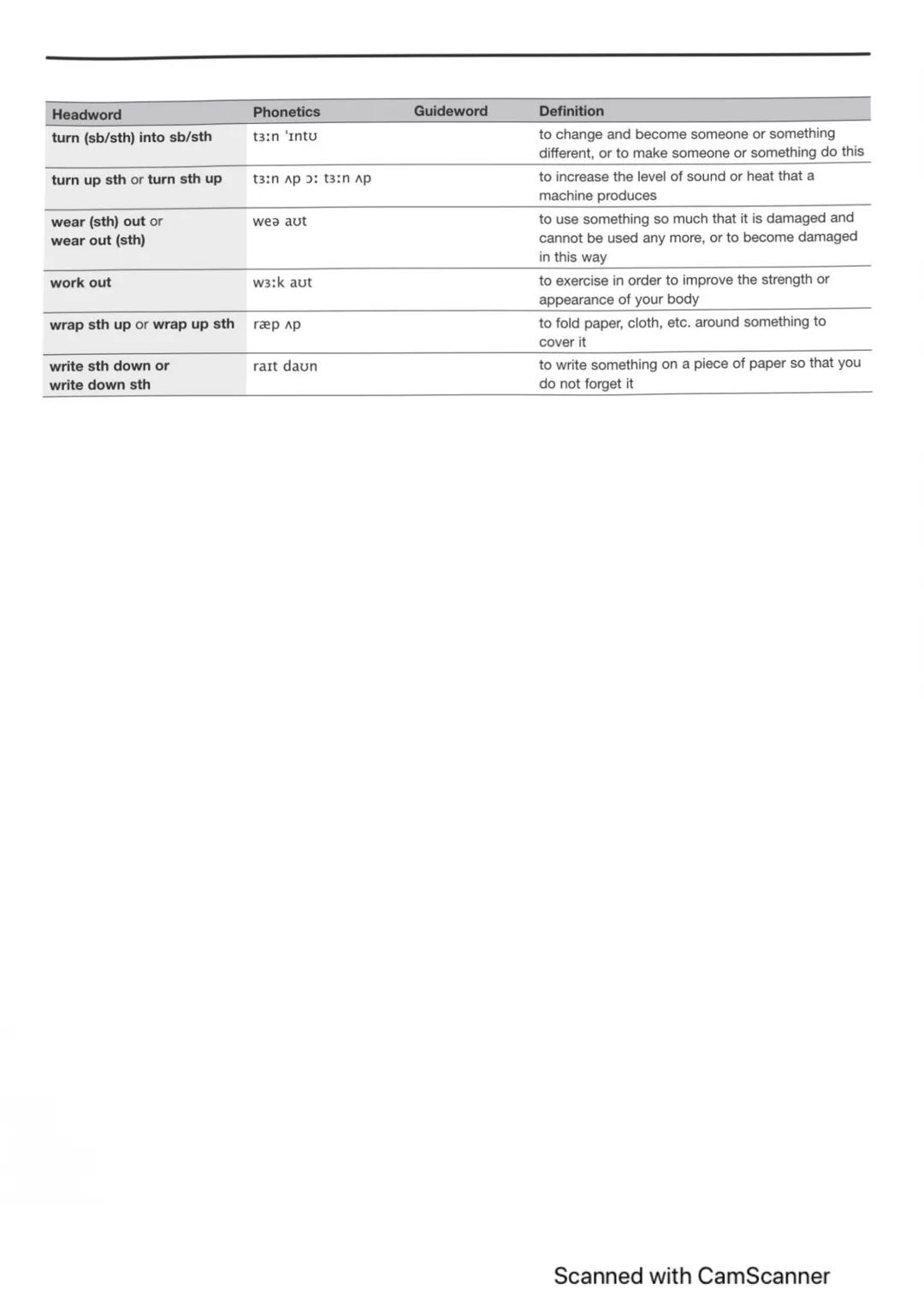 B1 Phrasal verb list
This list of B1 phrasal verbs provides useful review material for any classes following a B2
preparation course for the