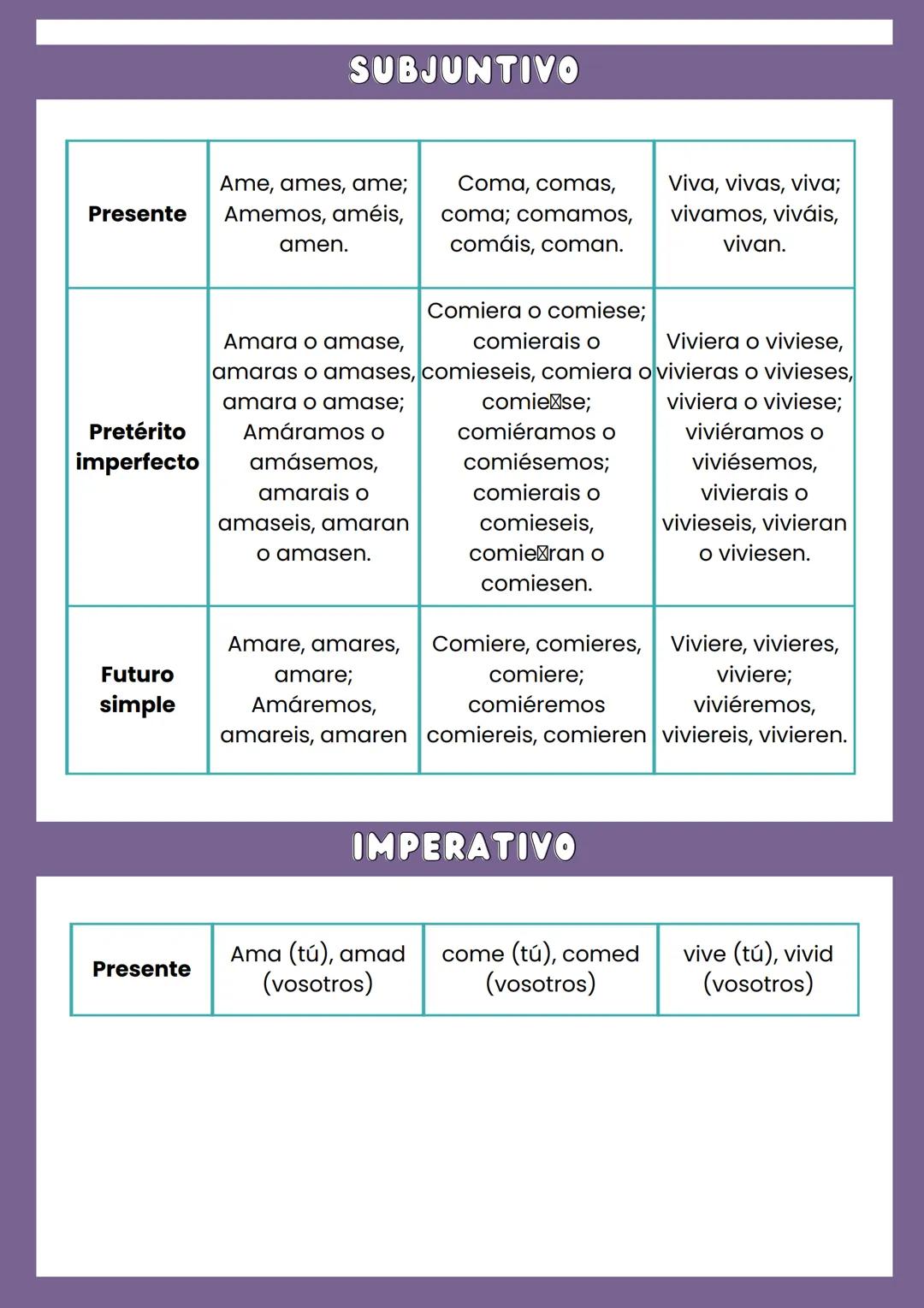 # FORMAS SIMPLES DE
AMAR / COMER / VIVIR

FORMAS NO PERSONALES

INFINITIVO: AMAR / COMER / VIVIR
GERUNDIO: AMANDO / COMIENDO / VIVIENDO
PART