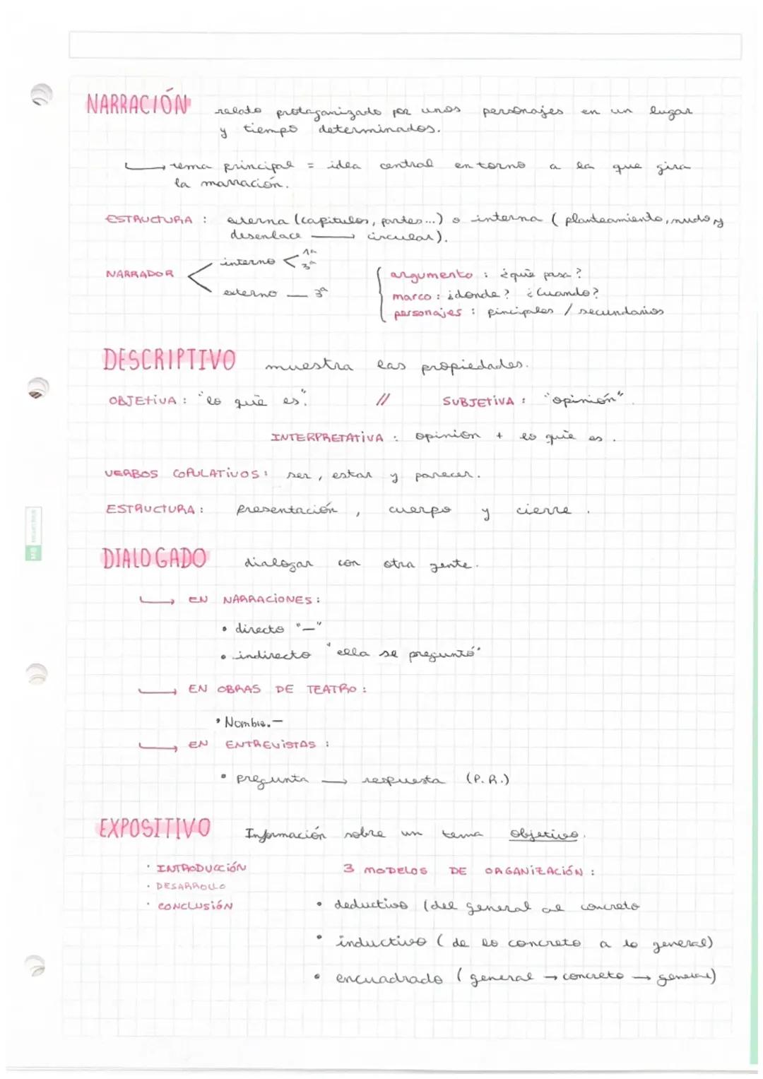 TIPOS DE TEXTO (narrativo, descriptivo, dialogado y expositivo)