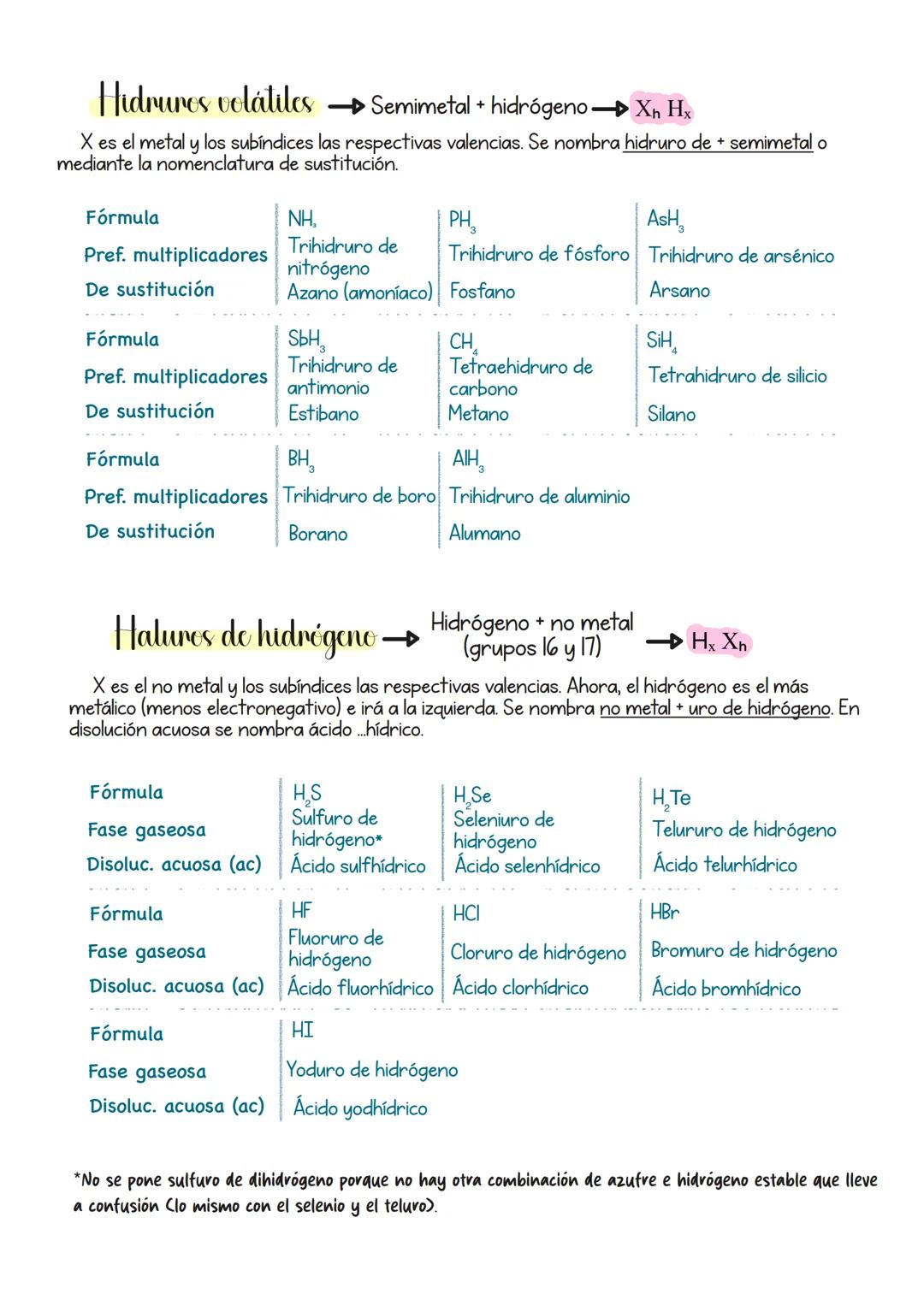 # Tema 1: formulación Inorgánica

1. Nomenclaturas.

El fin básico de la nomenclatura es proporcionar un método para asignar nombres y fórmu