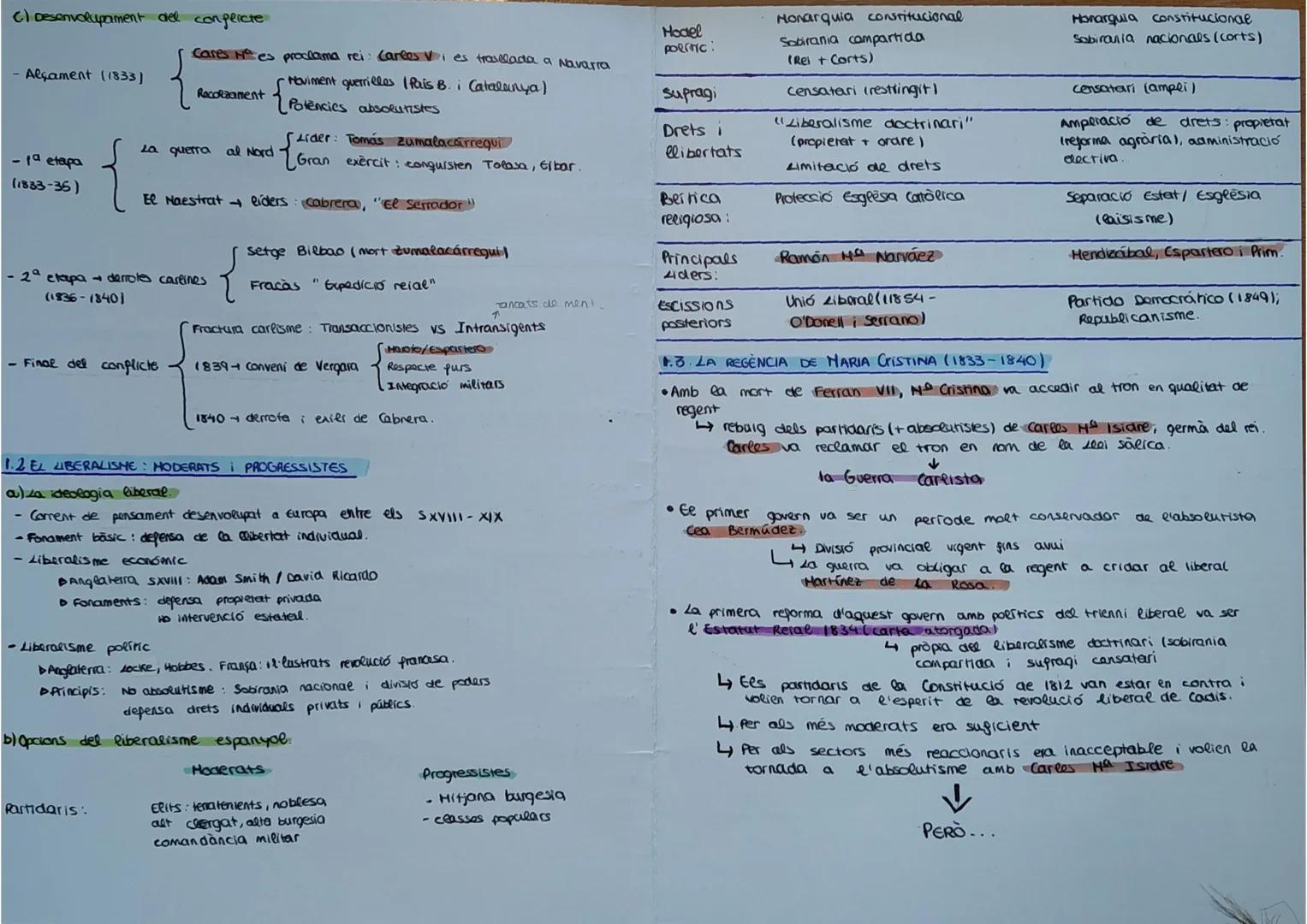 T2. EL REGNAT
D'ISABEL II
1.L'ETAPA DE LES REGÈNCIES (1833-1843)
1.1 LA 1 GUERRA CARLINA (1833-1839)
a) Ee conflicte dinàstic.
-
Successió F