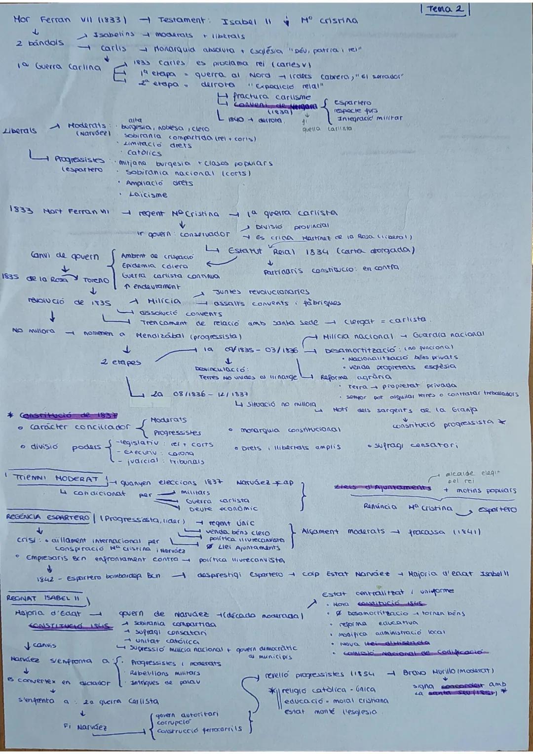 T2. EL REGNAT
D'ISABEL II
1.L'ETAPA DE LES REGÈNCIES (1833-1843)
1.1 LA 1 GUERRA CARLINA (1833-1839)
a) Ee conflicte dinàstic.
-
Successió F