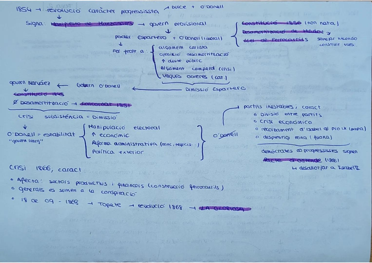 T2. EL REGNAT
D'ISABEL II
1.L'ETAPA DE LES REGÈNCIES (1833-1843)
1.1 LA 1 GUERRA CARLINA (1833-1839)
a) Ee conflicte dinàstic.
-
Successió F