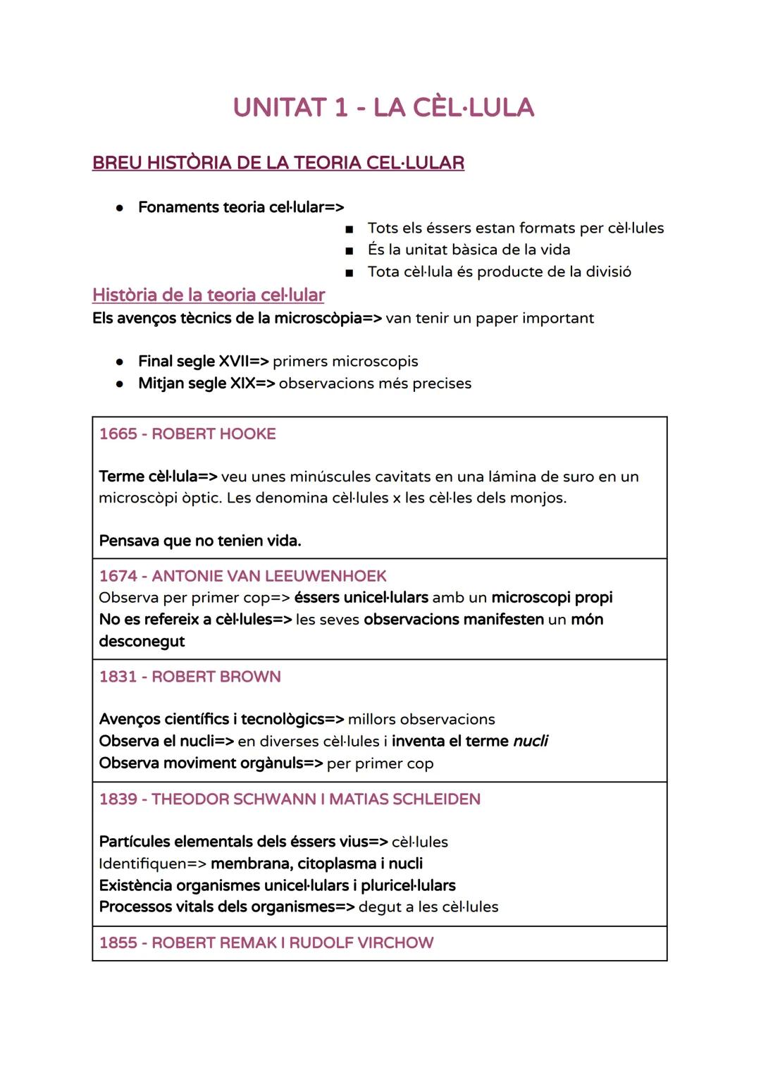 # UNITAT 1 - LA CÈL·LULA

BREU HISTÒRIA DE LA TEORIA CEL-LULAR

- Fonaments teoria cel·lular=>

Història de la teoria cel·lular

■Tots els é