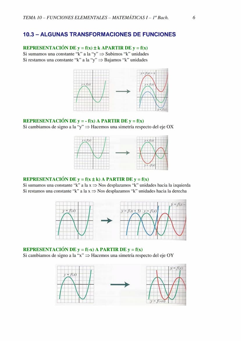 TEMA 10-FUNCIONES ELEMENTALES - MATEMÁTICAS I- 1º Bach.
TEMA 10 - FUNCIONES ELEMENTALES
10.1 CONCEPTO DE FUNCIÓN
DEFINICIÓN: f es una funció