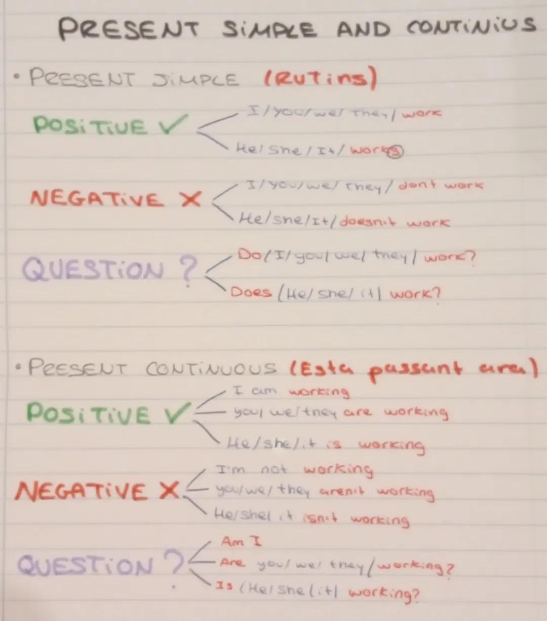 PRESENT SIMPLE AND CONTINIUS

• PRESENT JIMPLE (Rutins)

POSITIVE
I/you/we/ They/work
Hel She/I/work

• I / you/ we / they/ dont work
NEGATI
