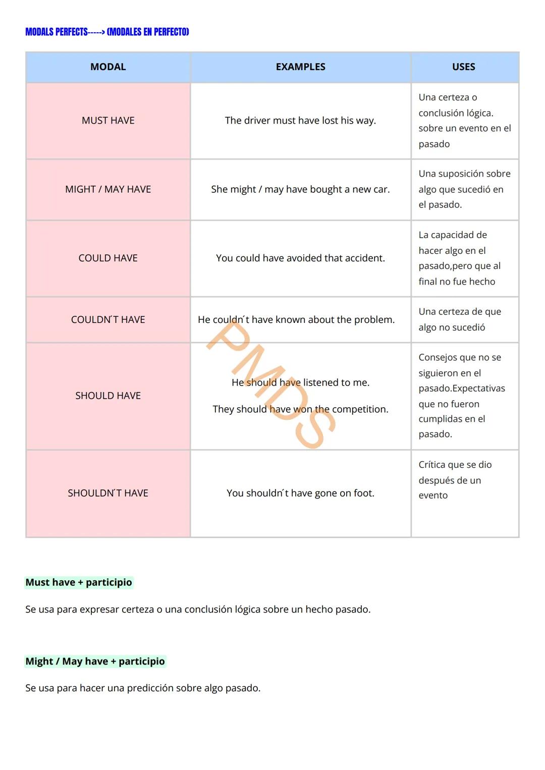 TIEMPOS EN INGLÉS
PAST SIMPLE -----> Acciones en concreto en el pasado (en el momento)
+ AFFIRMATIVE:
I,WE, YOU, HE, SHE, IT, THEY, YOU-----