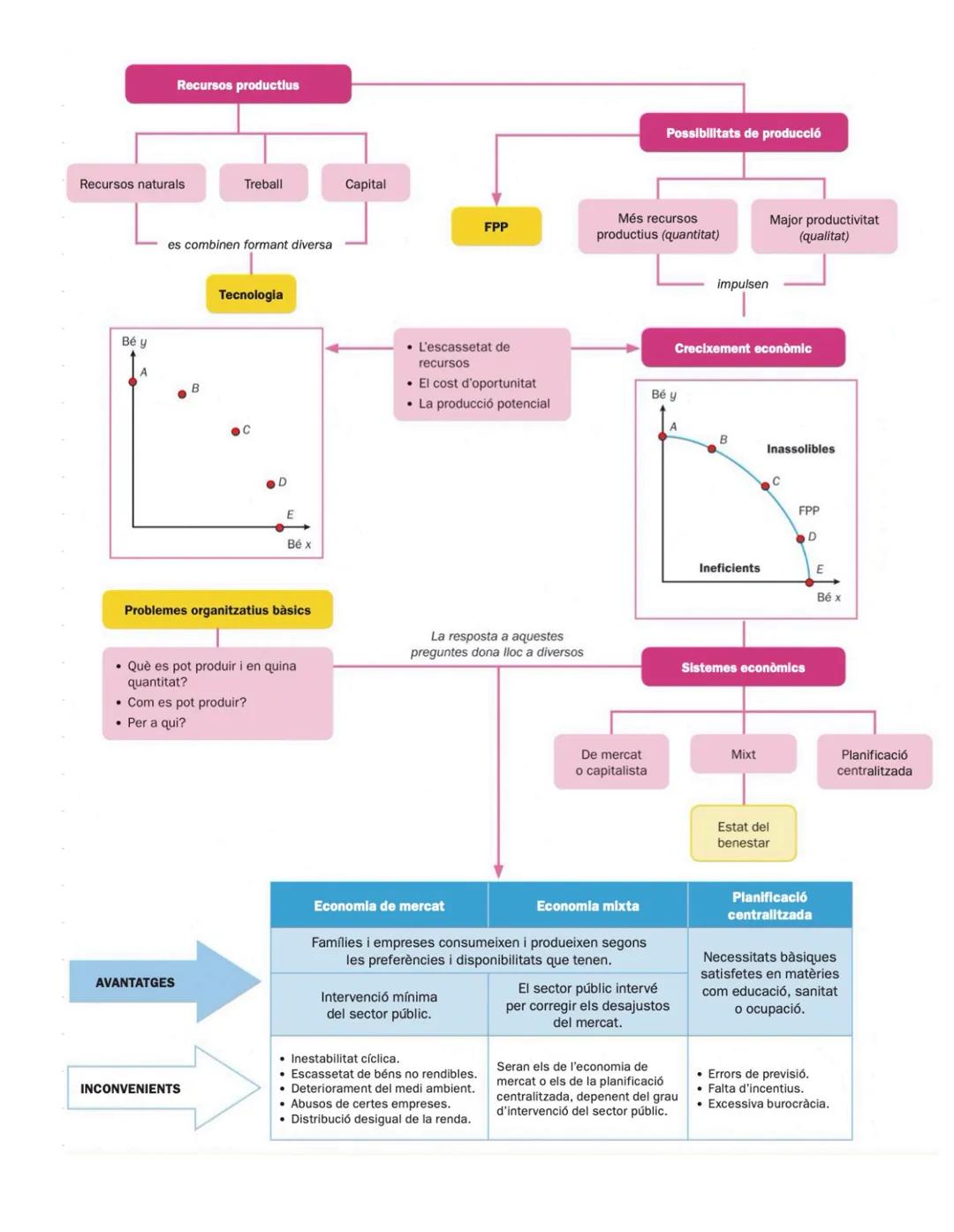 U1-La ciència de les
decisions Què és l'economia?

Al planeta Terra tot és limitat: des de la vida de les espècies que l'habiten fins el
Sol