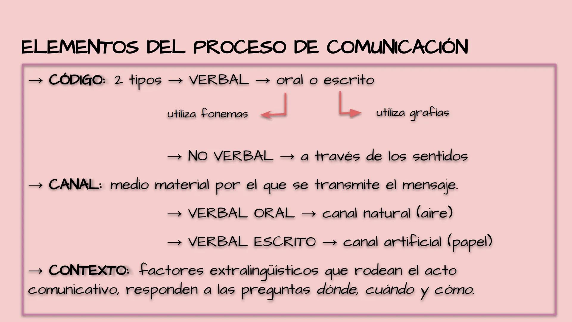 EL PROCESO DE
COMUNICACIÓN:: LOS SIGNOS LA COMUNICACIÓN LA COMUNICACIÓN
Entendemos por comunicación el
proceso mediante el cual una personal
