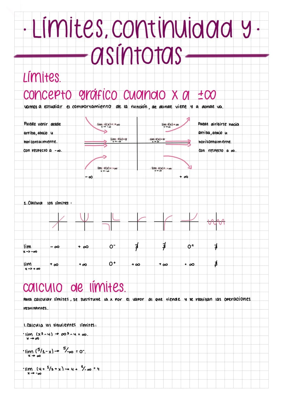 Limites, continuidad y.
asíntotas
Límites.
concepto gráfico cuando x α +∞
vamos a estudiar el comportamiento de la función, de donde viene y