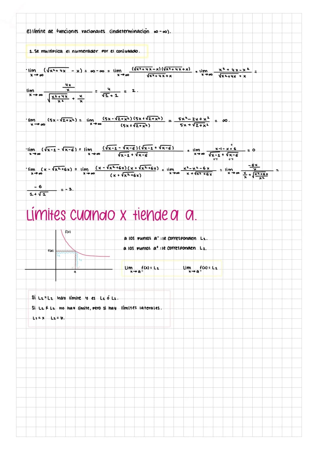 Limites, continuidad y.
asíntotas
Límites.
concepto gráfico cuando x α +∞
vamos a estudiar el comportamiento de la función, de donde viene y
