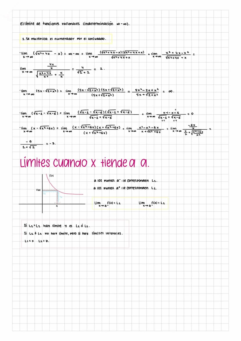 Limites, continuidad y.
asíntotas
Límites.
concepto gráfico cuando x α +∞
vamos a estudiar el comportamiento de la función, de donde viene y