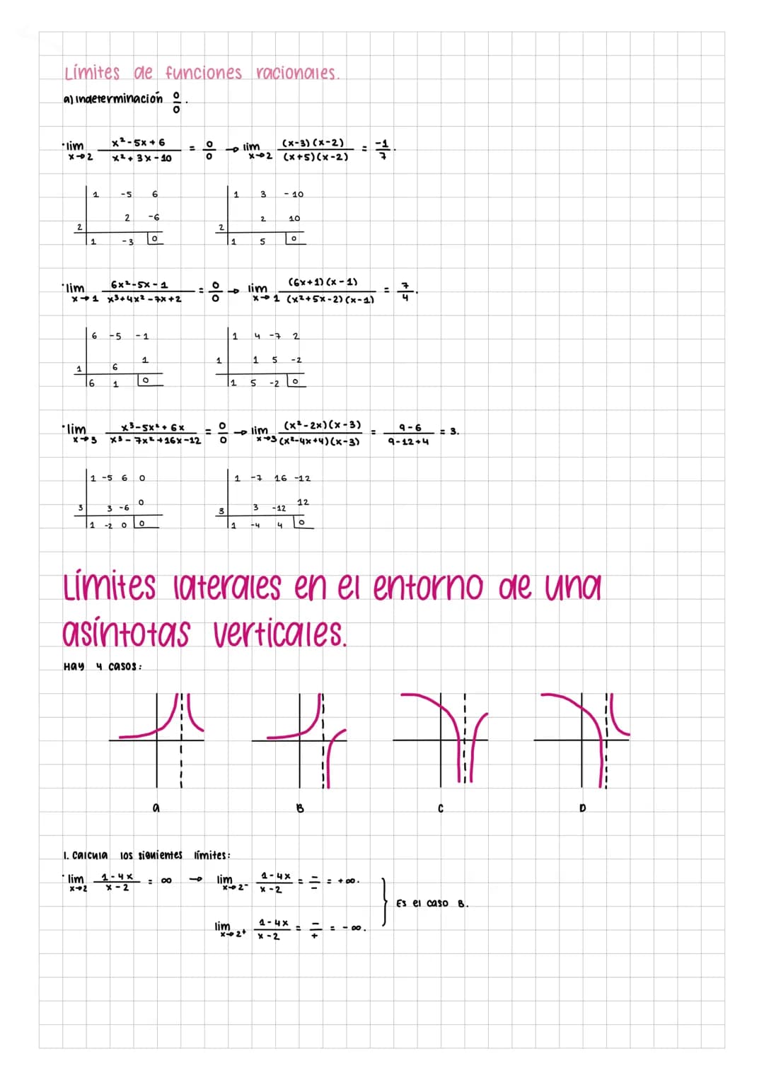 Limites, continuidad y.
asíntotas
Límites.
concepto gráfico cuando x α +∞
vamos a estudiar el comportamiento de la función, de donde viene y