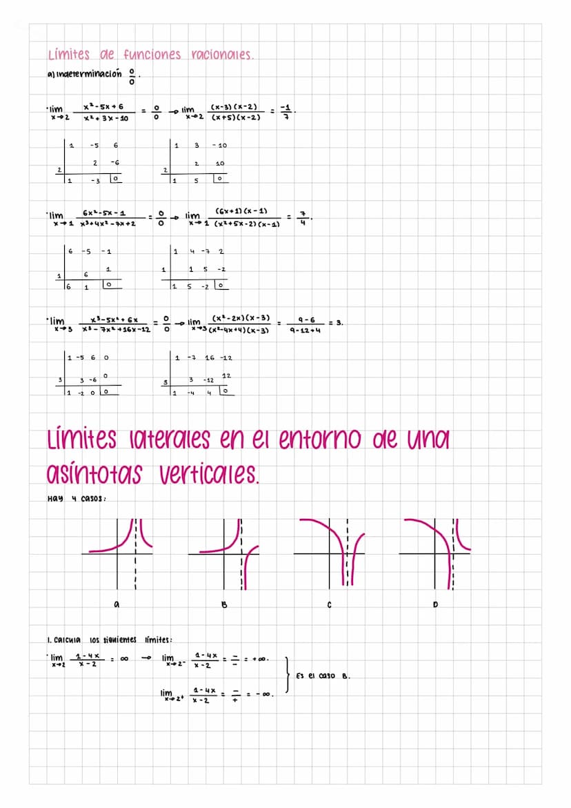 Limites, continuidad y.
asíntotas
Límites.
concepto gráfico cuando x α +∞
vamos a estudiar el comportamiento de la función, de donde viene y