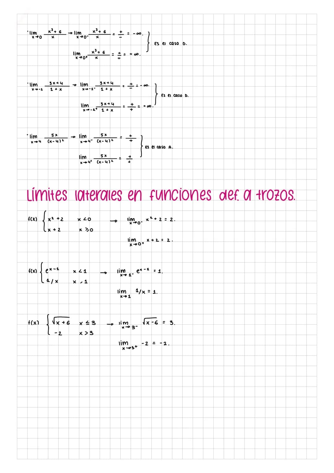 Limites, continuidad y.
asíntotas
Límites.
concepto gráfico cuando x α +∞
vamos a estudiar el comportamiento de la función, de donde viene y