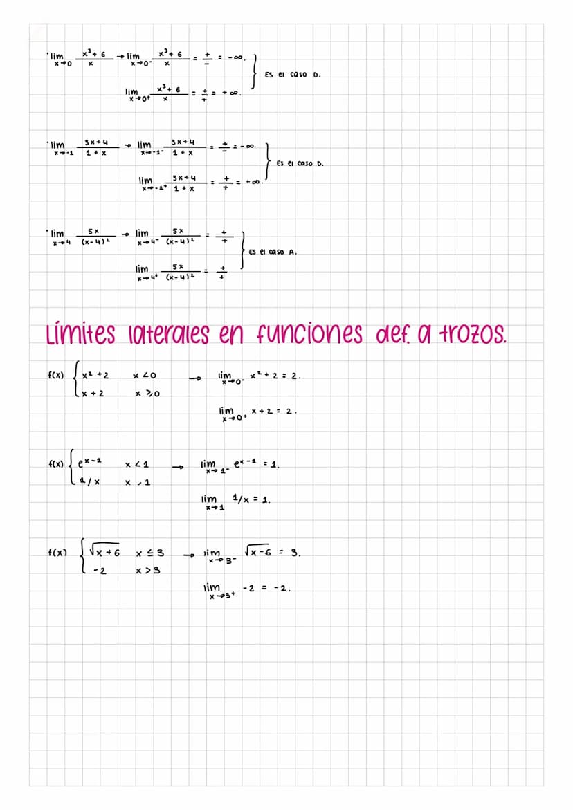 Limites, continuidad y.
asíntotas
Límites.
concepto gráfico cuando x α +∞
vamos a estudiar el comportamiento de la función, de donde viene y