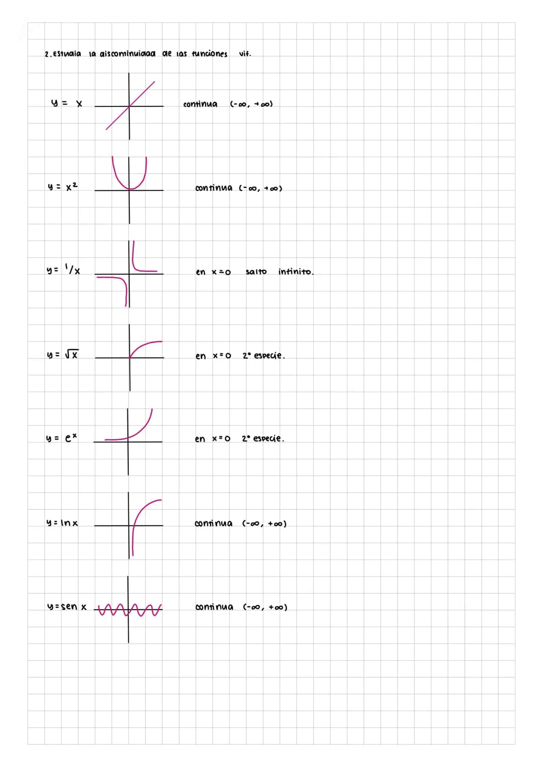 Limites, continuidad y.
asíntotas
Límites.
concepto gráfico cuando x α +∞
vamos a estudiar el comportamiento de la función, de donde viene y