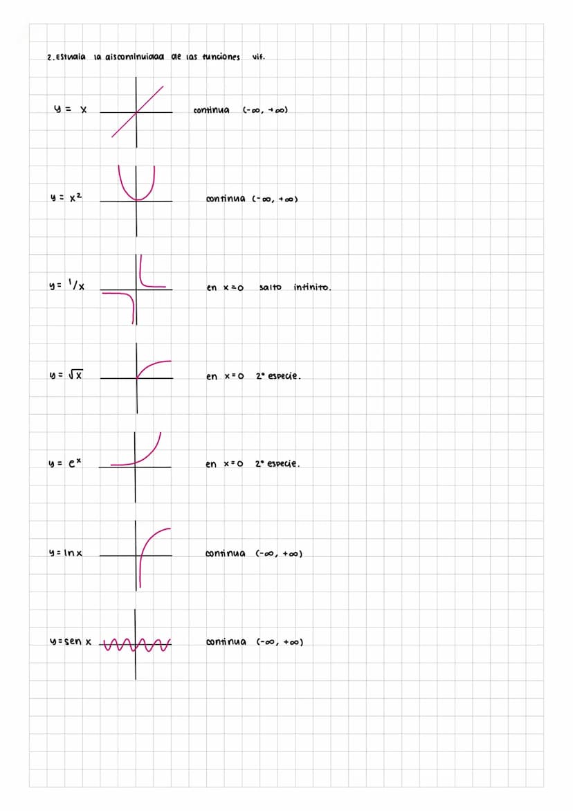Limites, continuidad y.
asíntotas
Límites.
concepto gráfico cuando x α +∞
vamos a estudiar el comportamiento de la función, de donde viene y