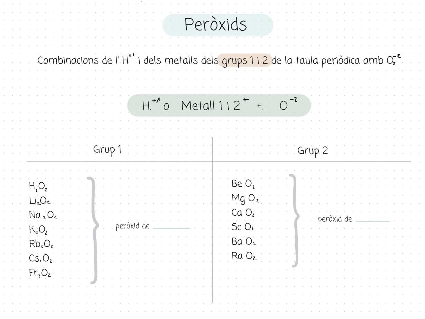 Formulació (òxids metàl·lics i no
metalls)
Òxids: combinacions d'un element amb valència positiva i amb l'oxigen amb
valència - 2
Metall
No 