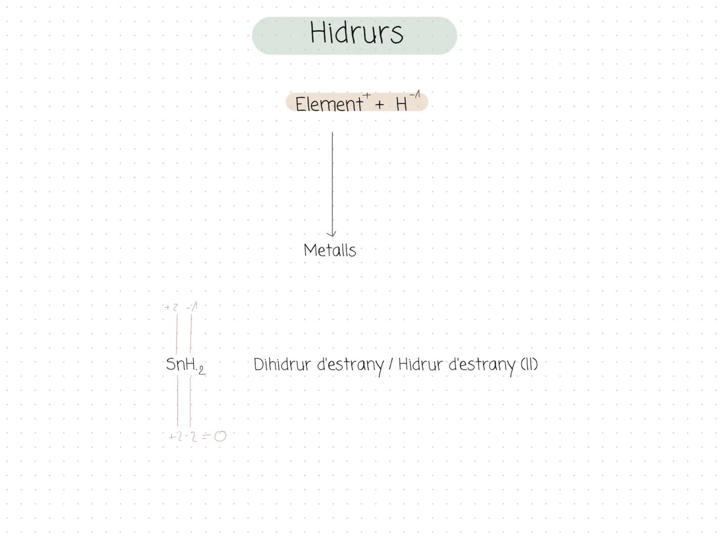 Formulació (òxids metàl·lics i no
metalls)
Òxids: combinacions d'un element amb valència positiva i amb l'oxigen amb
valència - 2
Metall
No 