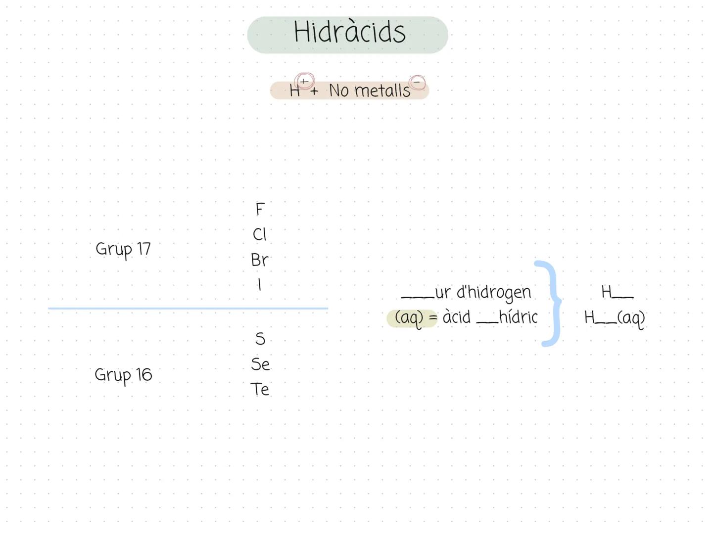 Formulació (òxids metàl·lics i no
metalls)
Òxids: combinacions d'un element amb valència positiva i amb l'oxigen amb
valència - 2
Metall
No 