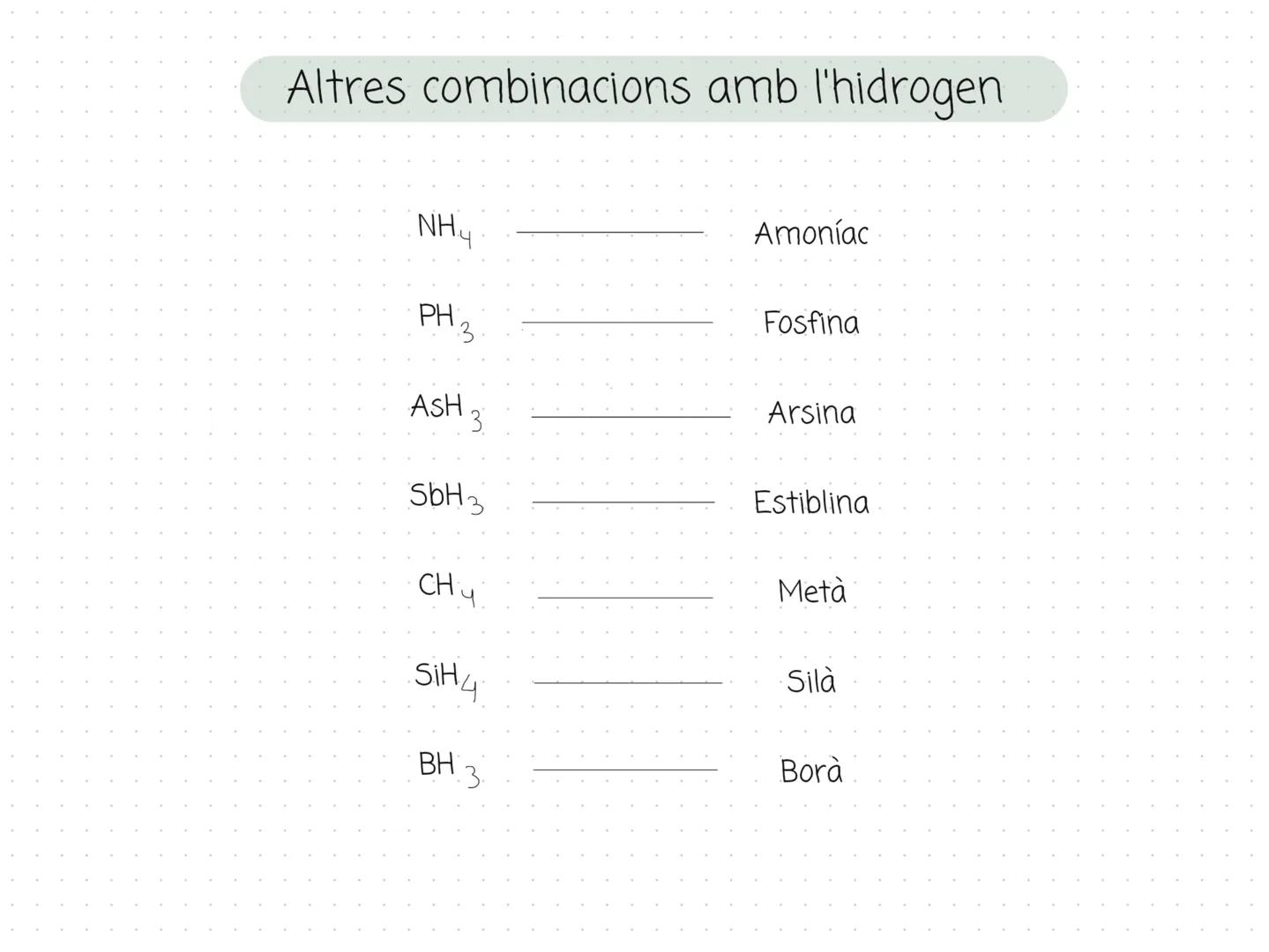 Formulació (òxids metàl·lics i no
metalls)
Òxids: combinacions d'un element amb valència positiva i amb l'oxigen amb
valència - 2
Metall
No 