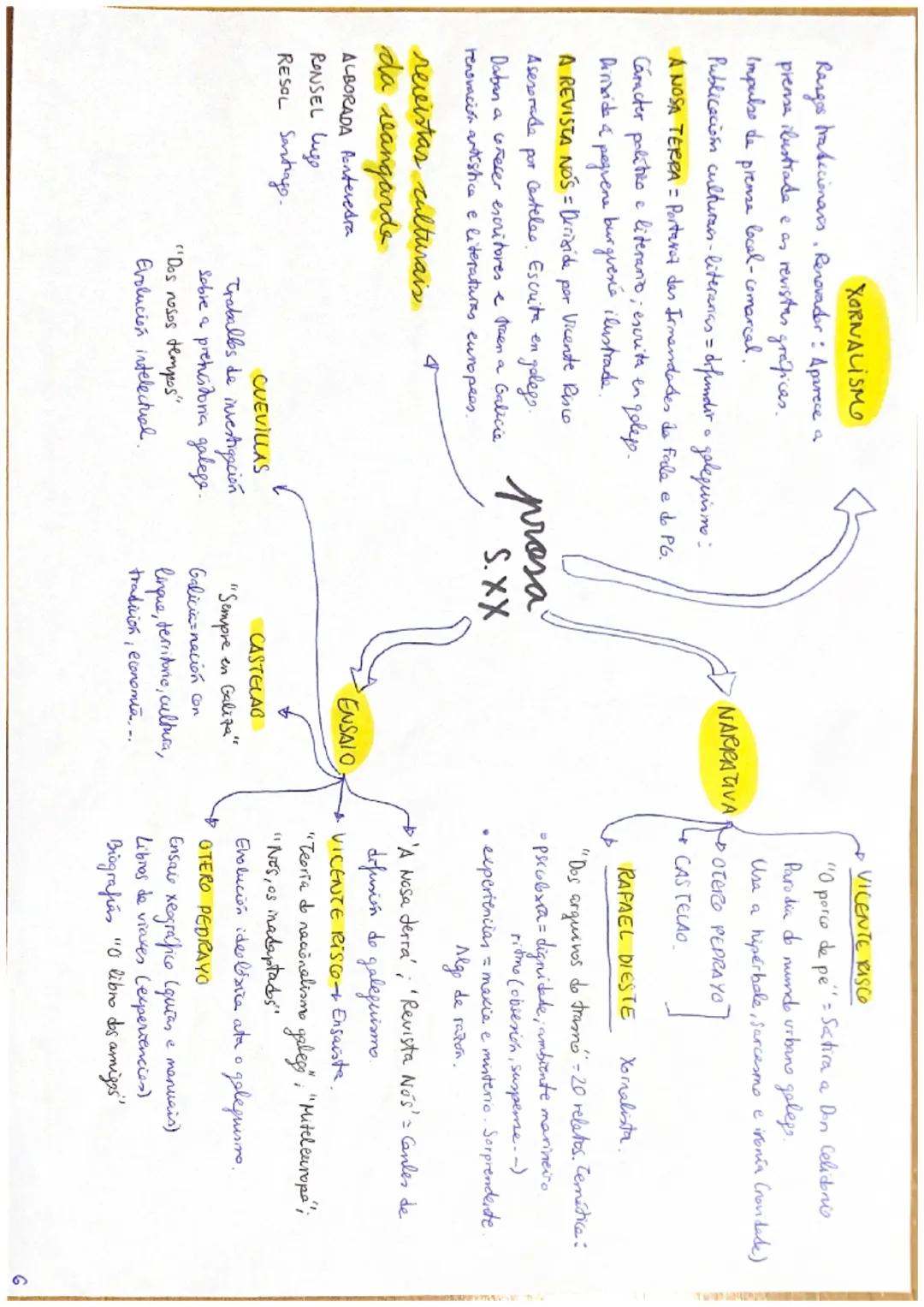 XORNALISMO
Rasgos habecionars. Renovador: Aparece a
prensa ilustrada e as revistas graficas.
Impulso de prensa local-comarcal.
Publicación c